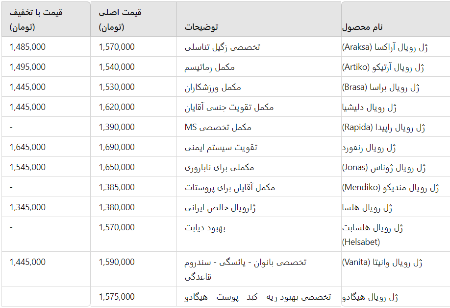 جدول قیمت ژل رویال